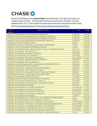 Belowisthe JPMorgan Chase SoutheastRegion OpenJobsReport. Thisreportis accurate as of
Tuesday,October22, 2013. All of the jobs listedhave beenpostedsince 10/1/2013. The listis
alphabetizedby“City”. If interestedpleaseapplyonline tothe position requisitionnumberslisted
belowatwww.chasemilitary.com orwww.careersatchase.com/veteranresources.
Job
Number
Requisition Title City State
130094799 Relationship Banker -Deerfield SquareBranch -Alpharetta GA Alpharetta Georgia
130090304 Teller (Part-Time) Atlanta Highway andCommerceBoulevard -Alpharetta GA Alpharetta Georgia
130092672 Teller (Part-Time) Old Milton Parkway and Haynes BridgeRoad -Alpharetta GA Alpharetta Georgia
130090687 Teller (Part-Time) Old Milton Parkway and KimballBridge -Alpharetta GA Alpharetta Georgia
130093118 JPMS Supervisory Manager Associate Atlanta Georgia
130095080 Personal Banker- Skye Hill Branch -Atlanta GA(Spanish SpeakerRequired) Atlanta Georgia
130095194 Teller (Part-Time) Piedmont andSidneyMarcus - Atlanta GA Atlanta Georgia
130091985 Assistant Branch Manager -Operations -Biscayne-Aventura FL -Bilingual Spanish Preferred Aventura Florida
130093206 Branch Manager - Lyons -Boca Raton FL Boca Raton Florida
130090120 Personal Banker- Yamato andJog -Boca Raton FL Boca Raton Florida
130093212 PrivateClient Banker -Lyons - Boca Raton FL Boca Raton Florida
130094778 Personal Banker- Boynton Military - Boynton Beach FL Boynton Beach Florida
130093584 Branch Manager - LakewoodRanchand SR 64 -Bradenton FL Bradenton Florida
130094338 Branch Manager - WestCortez -Bradenton FL Bradenton Florida
130093221 Lead Teller-Operations Specialist -Lakewood Ranch and State Rd70 -Bradenton FL Bradenton Florida
130094345 Personal Banker- West Cortez -Bradenton FL Bradenton Florida
130091649 Teller (Part-Time) -LakewoodRanchandStateRd 70 -Bradenton FL Bradenton Florida
130091932 Teller (Part-Time) -SR 64 and 48thSt Ct -Bradenton FL Bradenton Florida
130094048 Teller (Part-Time) -Causeway Blvd -Brandon FL - BilingualSpanish Preferred Brandon Florida
130090318 Relationship Banker -CapeCoralPkwy andChiquita Blvd -Naples FL Cape Coral Florida
130091433 Branch Manager - Countryside -Clearwater FL Clearwater Florida
130090085 Lead TellerOps Specialist -ClearwaterDowntown -Clearwater FL Clearwater Florida
130091565 Personal Banker- McMullen BoothSouth - Clearwater FL Clearwater Florida
130094374 Teller (Part-time) -Clearwater Downtown FL -Bilingual SpanishPreferred Clearwater Florida
130093976 Relationship Banker-ClermontEast Clermont Florida
130092188 Relationship Banker -CPC -Parkland -Coconut Creek FL Coconut Creek Florida
130093394 Relationship Banker -Parkland -Coconut Creek FL Coconut Creek Florida
130092207 Personal Banker- North Coral Springs -CoralSprings FL Coral Springs Florida
130090115 Personal Banker- Wiles and Riverside -Coral Springs FL Coral Springs Florida
130090817 Retail Mortgage Banker-Cumming GA Cumming Georgia
130092760 Relationship Banker -CPC -Sheridan St & I75-Davie FL (Bilingual Spanish/Englishpreferred) Davie Florida
130094240 Assistant Branch Manager -HairstonCrossing Branch -Decatur GA Decatur Georgia
130093994 Branch Manager Trainee -Nth FortLauderdaleDistrict- Fort Lauderdale FL Deerfield Beach Florida
130094802 Personal Banker- DeerfieldMilitary -Deerfield Beach FL (BilingualPortuguesePreferred) Deerfield Beach Florida
130091743 Personal Banker- South LauderdaleNew Build District- Fort Lauderdale FL Deerfield Beach Florida
130095492 Chase Private Client-PrivateClientAdvisor-Delray FL (Fountains ofDelray) Delray Beach Florida
130093481 Relationship Banker -CPC Specialist -Delray Marketplace -Delray Beach FL Delray Beach Florida
130093820 Assistant Branch Manager -Sales -Doral Plaza -Doral FL -BilingualSpanishRequired Doral Florida
 