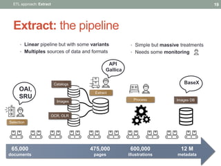 Extract: the pipeline
• Linear pipeline but with some variants
• Multiples sources of data and formats
19ETL approach: Ext...