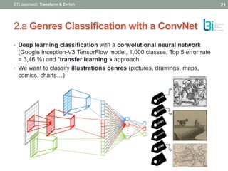 2.a Genres Classification with a ConvNet
21ETL approach: Transform & Enrich
• Deep learning classification with a convolut...