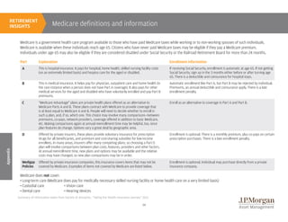 Retirement Medical Guide.pdf JP Morgan Guide To Retirement 2012 | PDF