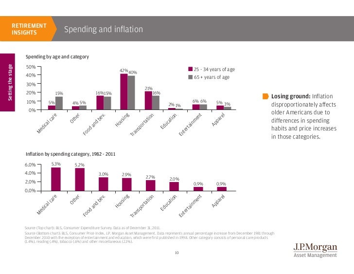 JP Guide To Retirement 2012