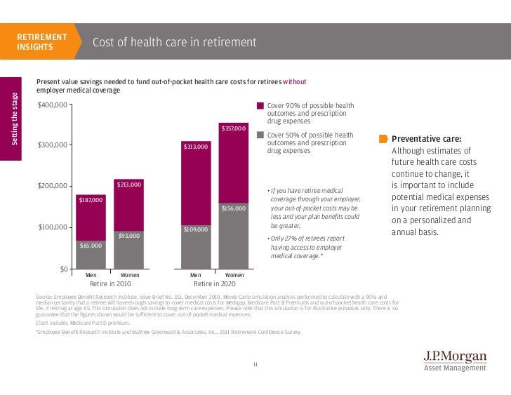 JP Guide To Retirement 2012