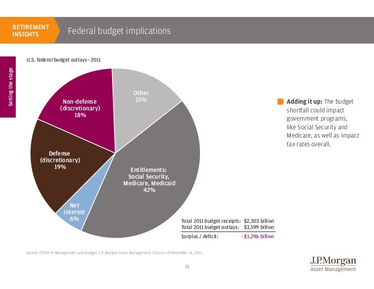 JP Guide To Retirement 2012