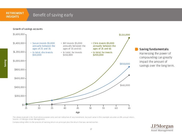 JP Guide To Retirement 2012