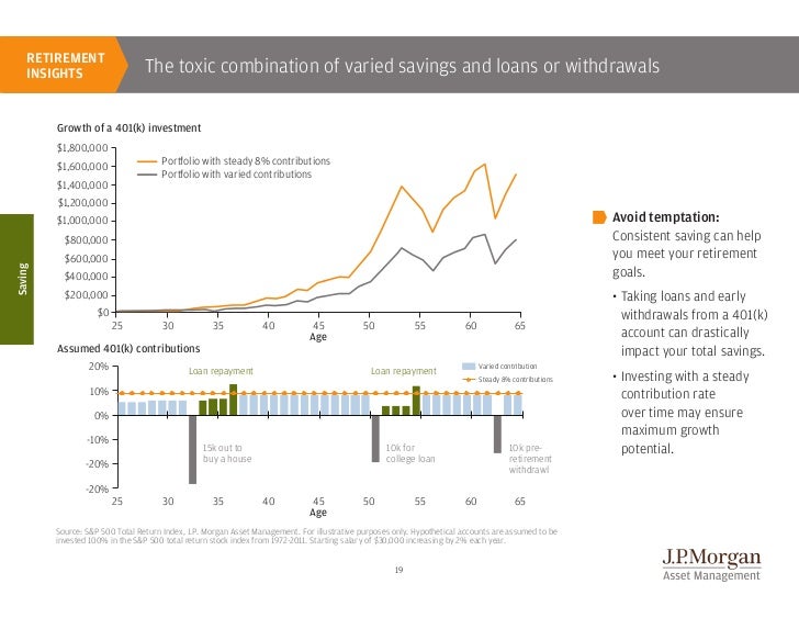 JP Guide To Retirement 2012