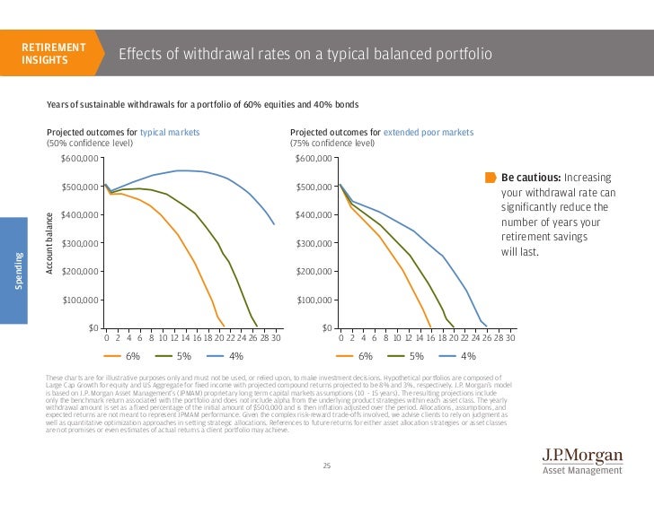 JP Guide To Retirement 2012