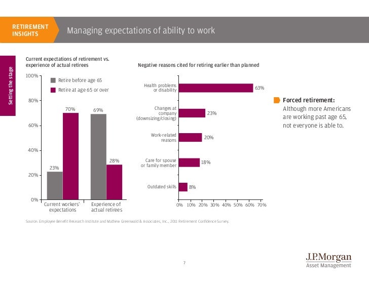 JP Guide To Retirement 2012