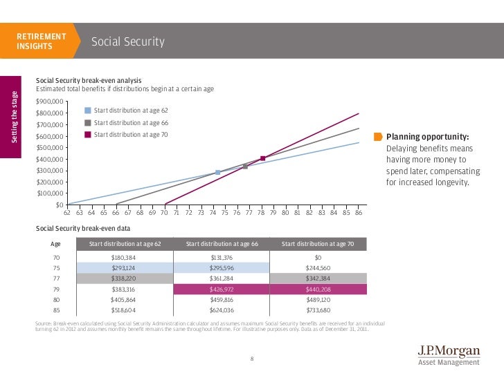 JP Guide To Retirement 2012