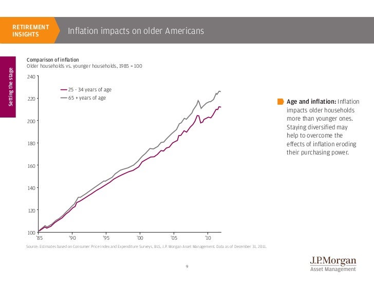 JP Guide To Retirement 2012