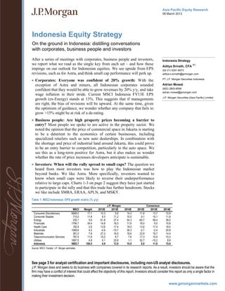 www.jpmorganmarkets.com
Asia Pacific Equity Research
08 March 2013
Indonesia Equity Strategy
On the ground in Indonesia: distilling conversations
with corporates, business people and investors
Indonesia Strategy
Aditya Srinath, CFA
AC
(62-21) 5291-8573
aditya.s.srinath@jpmorgan.com
PT J.P. Morgan Securities Indonesia
Adrian Mowat
(852) 2800-8599
adrian.mowat@jpmorgan.com
J.P. Morgan Securities (Asia Pacific) Limited
See page 3 for analyst certification and important disclosures, including non-US analyst disclosures.
J.P. Morgan does and seeks to do business with companies covered in its research reports. As a result, investors should be aware that the
firm may have a conflict of interest that could affect the objectivity of this report. Investors should consider this report as only a single factor in
making their investment decision.
After a series of meetings with corporates, business people and investors,
we report what we read as the single key from each set – and how these
impinge on our outlook for Indonesian equities. We see upside from EPS
revisions, such as for Astra, and think small cap performance will perk up.
 Corporates: Everyone was confident of 20% growth: With the
exception of Astra and miners, all Indonesian corporates sounded
confident that they would be able to grow revenues by 20% y/y, and take
wage inflation in their stride. Current MSCI Indonesia FY13E EPS
growth (ex-Energy) stands at 13%. This suggests that if managements
are right, the bias of revisions will be upward. At the same time, given
the optimism of guidance, we wonder whether any company that fails to
grow >15% might be at risk of a de-rating.
 Business people: Are high property prices becoming a barrier to
entry? Most people we spoke to are active in the property sector. We
noted the opinion that the price of commercial space in Jakarta is starting
to be a deterrent to the economics of certain businesses, including
specialized retailers such as new auto dealerships. In combination with
the shortage and price of industrial land around Jakarta, this could prove
to be an entry barrier to competition, particularly in the auto space. We
see this as a long-term positive for Astra, but it also makes us wonder
whether the rate of price increases developers anticipate is sustainable.
 Investors: When will the rally spread to small caps? The question we
heard from most investors was how to play the Indonesian market
beyond banks. We like Astra. More specifically, investors wanted to
know when small caps were likely to reverse their underperformance
relative to large caps. Charts 1-3 on page 2 suggest they have just started
to participate in the rally and that this trade has further headroom. Stocks
we like include SMRA, ERAA, APLN, and MSKY.
Table 1: MSCI Indonesia: EPS growth matrix (% y/y)
J.P. Morgan Consensus
MSCI Weight 2012E 2013E 2014E 2012E 2013E 2014E
Consumer Discretionary 6668.0 17.1 10.3 9.8 14.3 11.6 13.7 15.8
Consumer Staples 710.0 11.8 8.3 11.2 10.0 9.1 15.1 11.8
Energy 235.1 5.6 -51.8 27.4 54.3 -60.7 58.4 39.0
Financials 1794.7 34.4 14.8 18.3 11.6 18.0 9.5 15.8
Health Care 182.9 2.6 13.6 17.4 18.0 13.6 17.4 18.0
Industrials 1069.8 4.0 -4.9 -10.7 36.3 -2.7 -2.4 20.8
Materials 361.0 7.8 27.2 16.5 18.6 23.9 18.7 14.4
Telecommunication Services 787.5 11.8 15.2 6.7 7.6 17.3 10.9 10.3
Utilities 1687.5 4.9 5.1 20.8 1.1 52.7 -10.2 8.8
Indonesia 5865.7 100.0 4.9 13.9 15.0 8.0 11.8 15.9
Source: MSCI, Factset, J.P. Morgan estimates
 