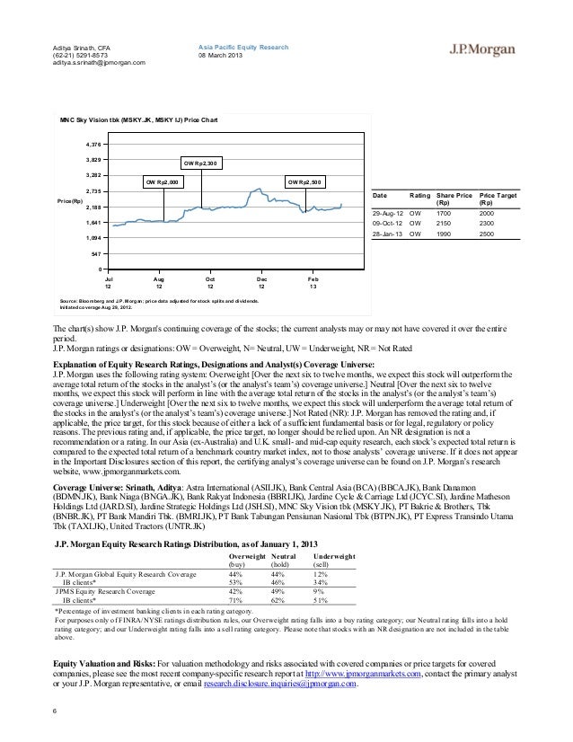 JP Morgan Indonesia Equity Strategy Mar 08 2013
