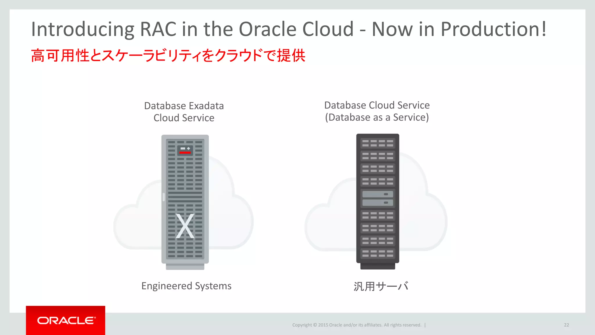 Copyright © 2015 Oracle and/or its affiliates. All rights reserved. |
Introducing RAC in the Oracle Cloud - Now in Production!
汎用サーバEngineered Systems
高可用性とスケーラビリティをクラウドで提供
Database Cloud Service
(Database as a Service)
Database Exadata
Cloud Service
22
 