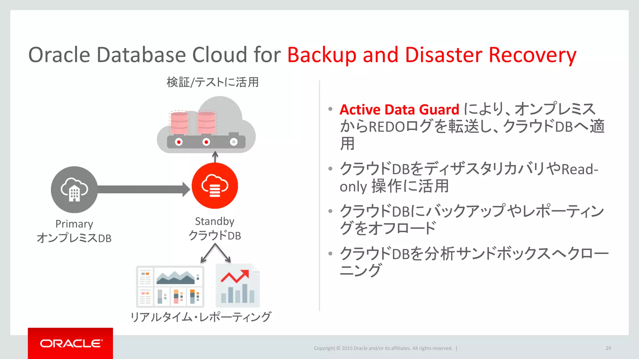 Copyright © 2015 Oracle and/or its affiliates. All rights reserved. |
• Active Data Guard により、オンプレミス
からREDOログを転送し、クラウドDBへ適
用
• クラウドDBをディザスタリカバリやRead-
only 操作に活用
• クラウドDBにバックアップやレポーティン
グをオフロード
• クラウドDBを分析サンドボックスへクロー
ニング
29
Oracle Database Cloud for Backup and Disaster Recovery
Primary
オンプレミスDB
Standby
クラウドDB
検証/テストに活用
リアルタイム・レポーティング
 