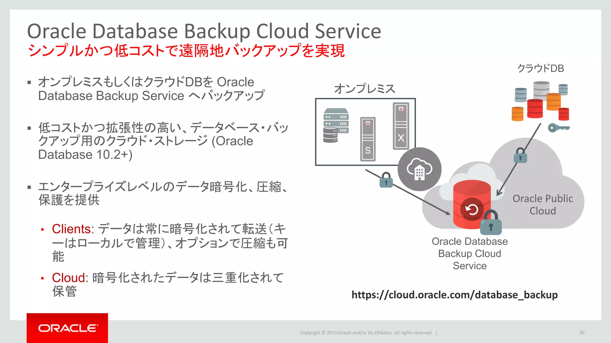 Copyright © 2015 Oracle and/or its affiliates. All rights reserved. |
Oracle Database Backup Cloud Service
 オンプレミスもしくはクラウドDBを Oracle
Database Backup Service へバックアップ
 低コストかつ拡張性の高い、データベース・バッ
クアップ用のクラウド・ストレージ (Oracle
Database 10.2+)
 エンタープライズレベルのデータ暗号化、圧縮、
保護を提供
• Clients: データは常に暗号化されて転送（キ
ーはローカルで管理）、オプションで圧縮も可
能
• Cloud: 暗号化されたデータは三重化されて
保管
30
シンプルかつ低コストで遠隔地バックアップを実現
https://cloud.oracle.com/database_backup
オンプレミス
Oracle Database
Backup Cloud
Service
クラウドDB
Oracle Public
Cloud
 