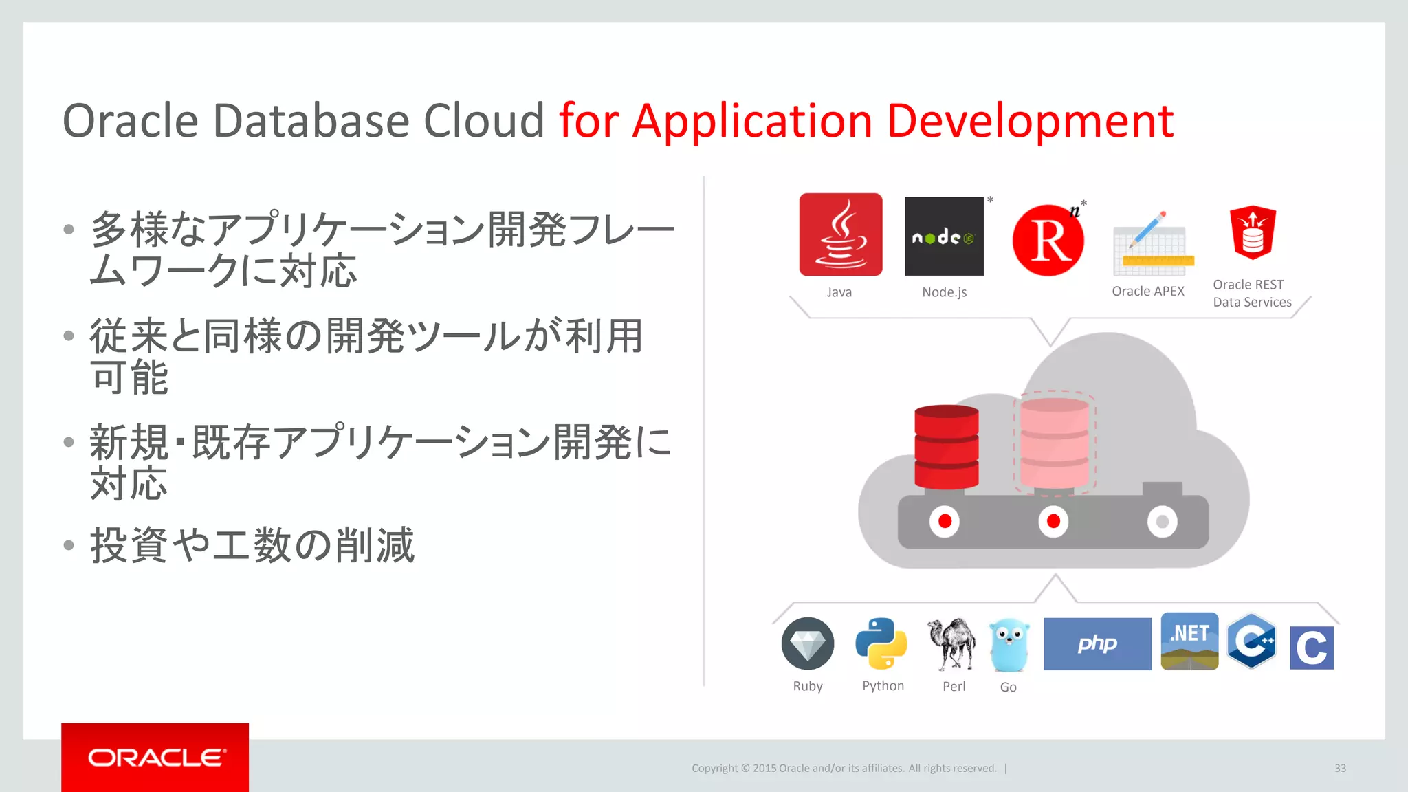 Copyright © 2015 Oracle and/or its affiliates. All rights reserved. |
• 多様なアプリケーション開発フレー
ムワークに対応
• 従来と同様の開発ツールが利用
可能
• 新規・既存アプリケーション開発に
対応
• 投資や工数の削減
33
Oracle Database Cloud for Application Development
Oracle APEX Oracle REST
Data Services
* *
Java Node.js
Ruby Python Perl Go
 