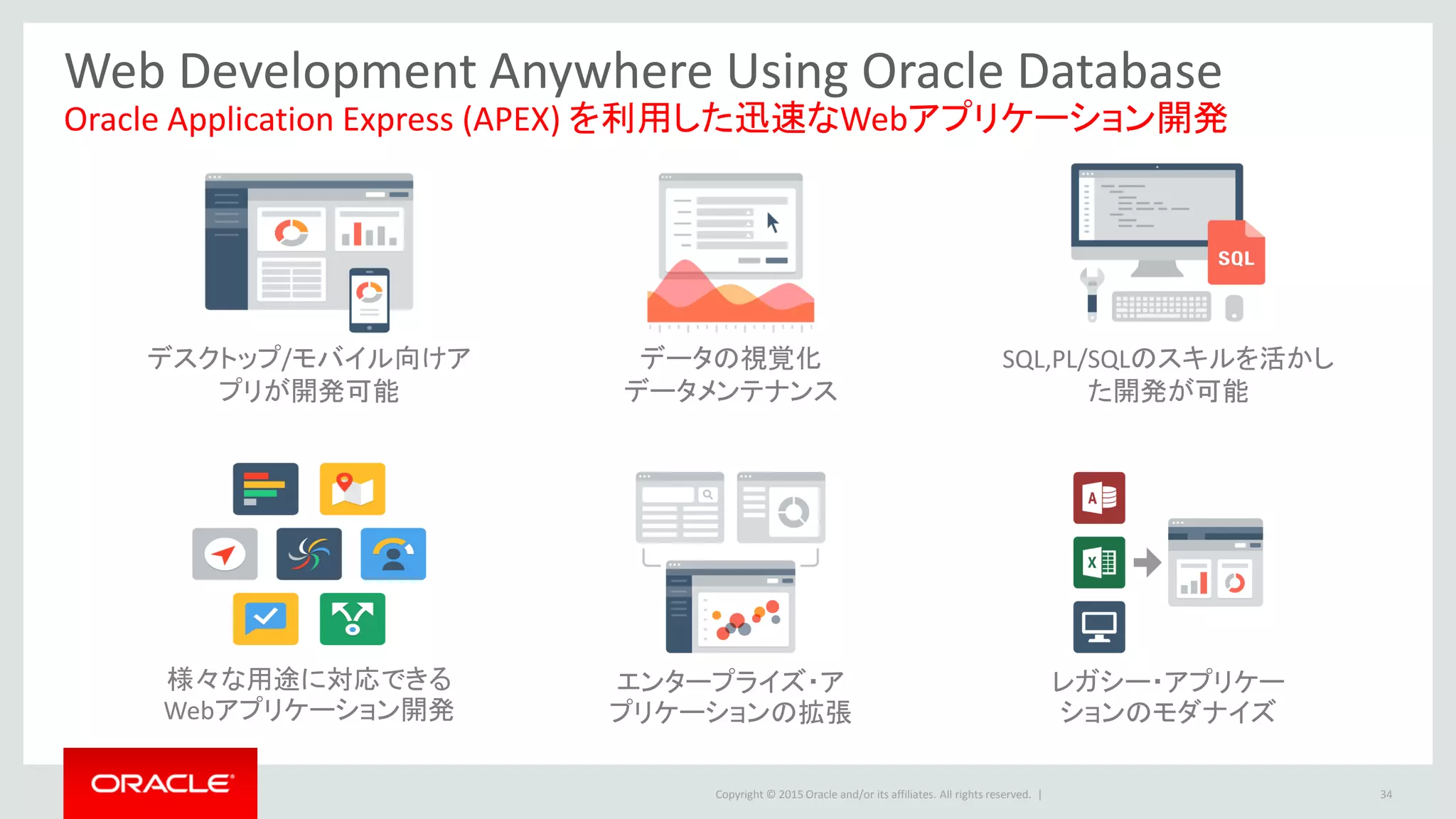 Copyright © 2015 Oracle and/or its affiliates. All rights reserved. |
Web Development Anywhere Using Oracle Database
Oracle Application Express (APEX) を利用した迅速なWebアプリケーション開発
デスクトップ/モバイル向けア
プリが開発可能
データの視覚化
データメンテナンス
SQL,PL/SQLのスキルを活かし
た開発が可能
様々な用途に対応できる
Webアプリケーション開発
エンタープライズ・ア
プリケーションの拡張
レガシー・アプリケー
ションのモダナイズ
34
 
