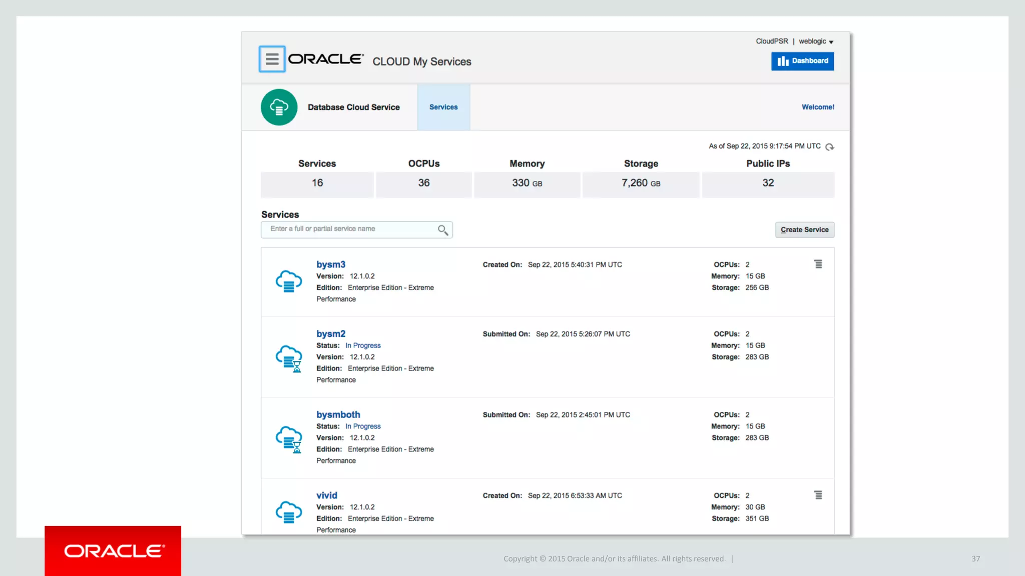 Copyright © 2015 Oracle and/or its affiliates. All rights reserved. | 37
 