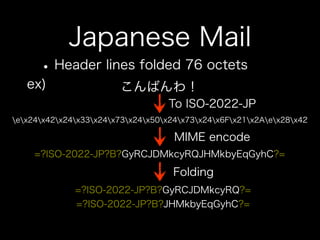 How to use jpmobile