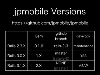 How to use jpmobile
