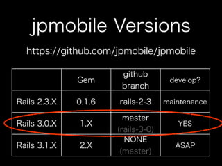How to use jpmobile