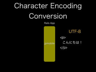 How to use jpmobile