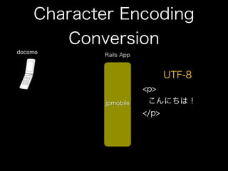 How to use jpmobile