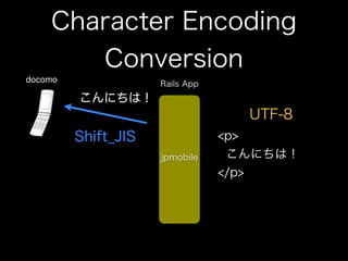 How to use jpmobile