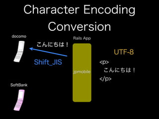 How to use jpmobile