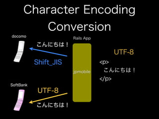 How to use jpmobile