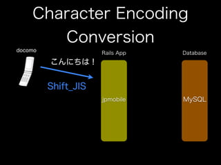 How to use jpmobile