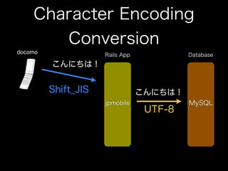 How to use jpmobile