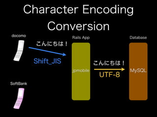 How to use jpmobile