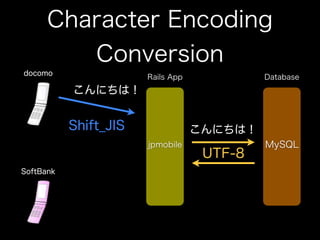 How to use jpmobile