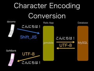 How to use jpmobile