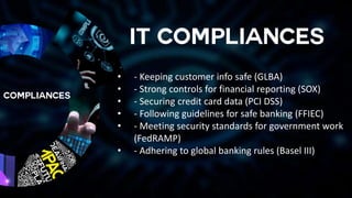 • - Keeping customer info safe (GLBA)
• - Strong controls for financial reporting (SOX)
• - Securing credit card data (PCI DSS)
• - Following guidelines for safe banking (FFIEC)
• - Meeting security standards for government work
(FedRAMP)
• - Adhering to global banking rules (Basel III)
 