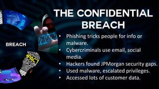 • Phishing tricks people for info or
malware.
• Cybercriminals use email, social
media.
• Hackers found JPMorgan security gaps.
• Used malware, escalated privileges.
• Accessed lots of customer data.
 