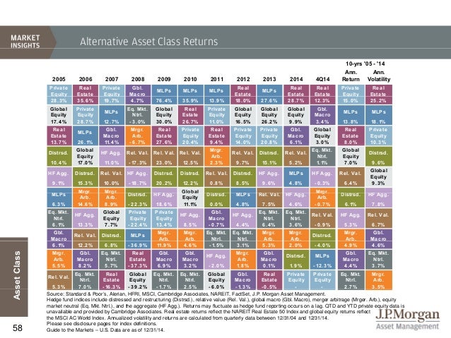 Jp Morgan Asset Management Chart