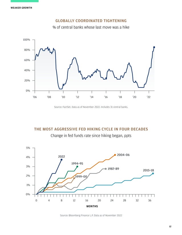 J P Morgan Outlook 2023 J P Morgan Outlook 2023