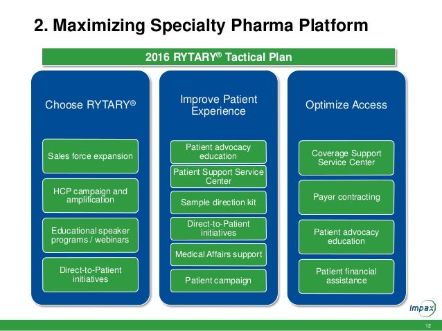 Tadalafil pulver bestellen