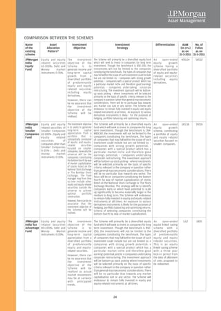 COMPARISON BETWEEN THE SCHEMES
Name              Asset                  Investment                                   Investment                               Differentiation           AUM     No. of
of the          Allocation                Objective                                     Strategy                                                       (in crs.) Folios
existing         Pattern*                                                                                                                               as on     as on
scheme                                                                                                                                                31-3-2011 31-3-2011
JPMorgan    Equity and equity       The      investment         The Scheme will primarily be a diversified equity fund        An      open-ended       400.04     58532
India       related securities      objective of the            which will seek to invest in companies for long term          equity       growth
Equity      65-100%; Debt and       Scheme       is    to       investment. Though the benchmark is BSE-200, the              scheme having a
Fund        Money        market     generate income and         investments will not be limited to the companies              diversified portfolio
            instruments 0-35%.      long-term capital           constituting the benchmark. The types of companies that       of equity and equity-
                                    growth from a               may fall within the scope of such investment could include    related securities
                                    diversified portfolio       but are not limited to: - companies with strong growth        including     equity
                                    of predominantly            potential; - companies with a special product which has       derivatives.
                                                                a particular market niche and therefore good earnings
                                    equity and equity
                                                                potential; - companies undertaking corporate
                                    related securities          restructuring. The investment approach will be bottom-
                                    including     equity        up stock picking – where investments will be selected
                                    derivatives.                primarily on the basis of specific criteria relevant to the
                                    However, there can          company in question rather than general macroeconomic
                                    be no assurance that        considerations. There will be no particular bias towards
                                    the       investment        any market cap size or any sector. The Scheme will
                                    objective of the            endeavour to remain fully invested in equity and equity
                                    Scheme will be              related instruments at all times. An exposure to various
                                    realised.                   derivatives instruments is likely - for the purposes of
                                                                hedging, portfolio balancing and optimising returns.

JPMorgan    Equity and equity       The investment objective    The Scheme will primarily be a diversified equity             An      open-ended       183.38     39218
India       related securities of   is to seeks to generate     fund which will seek to invest in companies for long          equity        growth
Smaller     Smaller Companies       long-term        capital    term investment. Though the benchmark is CNX-                 scheme, constituting
Companies   65-100% ; Equity and    appreciation from a         MIDCAP, the investments will not be limited to the            a portfolio of equity
Fund        equity      related     portfolio that is           companies constituting the benchmark. The types               and equity related
            securities         of   substantially consituted    of companies that may fall within the scope of such           securities focused on
                                    of equity and equity-       investment could include but are not limited to: –
            companies other than    related       securities                                                                  smaller companies.
            Smaller Companies                                   companies with strong growth potential; –
                                    focused on smaller          companies with a special product which has a
            0-35% ; Debt and        companies. Generally the    particular market niche and therefore good
            money        market     universe will be the        earnings potential; – companies undertaking
            instruments 0-35%.      companies constituting      corporate restructuring. The investment approach
                                    the bottom fourth by way    will be bottom-up stock picking – where investments
                                    of market capitalization    will be selected primarily on the basis of specific
                                    of stocks listed on the     criteria relevant to the company in question rather
                                    National Stock Exchange     than general macroeconomic considerations. There
                                    or The Bombay Stock         will be no particular bias towards any sector. The
                                    Exchange. The fund          focus will be on companies constituting the bottom
                                    manager may from time       fourth by way of market capitalization of stocks
                                    to time include other       listed on the National Stock Exchange or The Stock
                                    equity and equity related
                                                                Exchange-Mumbai. The strategy will be to identify
                                    securities outside the
                                    universe to achieve         companies early or which have potential to scale
                                    optimal        portfolio    up significantly to become materially larger in the
                                    construction.               medium to long term. The Scheme will endeavour
                                                                to remain fully invested in equity and equity related
                                    However, there can be no    instruments at all times. An exposure to various
                                    assurance that the          derivatives instruments is likely for the purposes of
                                    investment objective of     hedging, portfolio balancing and optimising returns.
                                    the Scheme will be          Criteria of selecting companies constituting the
                                    realised.                   bottom fourth by way of market capitalization.

JPMorgan    Equity and equity       The      investment         The Scheme will primarily be a diversified equity             An      open-ended        3.62      1805
India Tax   related Securities      objective of the            fund which will seek to invest in companies for long          equity linked saving
Advantage   80-100%; Debt and       Scheme       is     to      term investment. Though the benchmark is BSE-                 scheme with a
Fund        Money        Market     generate income and         200, the investments will not be limited to the               diversified portfolio
            instruments 0-20%.      long-term capital           companies constituting the benchmark. The types               of predominantly
                                    appreciation from a         of companies that may fall within the scope of such           equity and equity
                                    diversified portfolio       investment could include but are not limited to: n            related securities.
                                    of predominantly            companies with strong growth potential; n                     This is an equity
                                    equity and equity-          companies with a special product which has a                  linked saving scheme
                                    related securities.         particular market niche and therefore good                    with a three year
                                    However, there can          earnings potential; and/or n companies undertaking            lock-in period from
                                    be no assurance that        corporate restructuring. The investment approach              the date of allotment
                                    the     investment          will be bottom-up stock picking where investments             of units proposed to
                                    objective of the            will be selected primarily on the basis of specific           be redeemed.
                                    Scheme will be              criteria relevant to the company in question rather
                                    realised as actual          than general macroeconomic considerations. There
                                    market movements            will be no particular bias towards any market
                                    may be at variance          capitalisation size or any sector. The Scheme will
                                    with anticipated            endeavour to remain fully invested in equity and
                                    trends.                     equity-related instruments at all times.



                                                                                    24
 