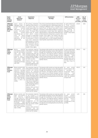 Name                Asset                  Investment                                     Investment                          Differentiation             AUM     No. of
of the            Allocation                Objective                                       Strategy                                                    (in crs.) Folios
existing           Pattern*                                                                                                                              as on     as on
scheme                                                                                                                                                 31-3-2011 31-3-2011
JPMorgan     Units/ shares of          The primary investment          The primary investment objective of the Scheme       An open-ended fund          125.04     1426
JF Greater   JPMorgan Funds - JF       objective of the scheme is      is to provide long term capital appreciation by      of funds scheme
China        Greater China Equity      to provide long term            investing in JPMorgan Funds - JF Greater China       aiming at a long term
Equity       Fund         normal       capital appreciation by         Equity Fund, an equity fund which invests            capital appreciation
Off-shore    allocation of net         investing in JPMorgan           primarily in a diversified portfolio of companies    by investing in
Fund         assets 80-100%;           Funds - JF Greater China        incorporated or which have their registered          JPMorgan Funds - JF
             Money        market       Equity Fund, an equity          office located in, or derive the predominant part    Greater China Equity
             instruments and / or      fund which invests              of their economic activity from, a country in the    Fund.
             units of liquid           primarily in a diversified      Greater China region. The Scheme may also
             schemes normal            portfolio of companies          invest a part of its corpus in money market
             allocation of net         incorporated or which           instruments and / or units of liquid schemes to
             assets 0-20%.             have their registered           meet liquidity requirements from time to time.
                                       office located in, or derive
                                       the predominant part of
                                       their economic activity
                                       from, a country in the
                                       Greater China region.
JPMorgan     Money         market      The investment objective        The domestic debt markets are maturing rapidly       An open ended liquid        340.53      455
India        instruments (includ-      of the scheme is to provide     with liquidity emerging in various debt segments     scheme aiming at low
Liquid       ing cash and reverse      reasonable          returns,    through the introduction of new instruments          risk while providing
Fund         repo and debt             commensurate with low           and investors. The objective will be to allocate     high level of liquidity.
             instruments with          risk while providing a high     the assets of the Scheme between various             JPMorgan         India
             maturity upto 91          level of liquidity through a    money market and fixed income Securities with        Liquid Fund holds a
             days) up to 100%;         portfolio of money market       the objective of providing liquidity and achieving   portfolio which has a
             Securitised debt          and debt securities.            optimal returns.                                     average maturity of
             instruments with          However, there can be no                                                             not more than 91
             maturity up to 91 days    assurance that the
             upto 30%.                                                                                                      days.
                                       investment objective of the
                                       Scheme will be realised
JPMorgan     Money market & debt       The investment objective        The domestic debt markets are maturing rapidly       An open ended               439.19      601
India        instruments with          of the Scheme is to provide     with liquidity emerging in various debt segments     Income scheme, with
Treasury     maturity / average        Liquidity and optimal           through the introduction of new instruments          a     portfolio   of
Fund         maturity / interest       returns by investing            and investors. The objective will be to allocate     marginally higher
             rate reset not greater    primarily in a mix of short-    the assets of the Scheme between various             maturity        and
             than 1 year 70-100%;      term debt and money             money market and fixed income Securities with        moderately higher
             Debt instruments          market instruments which        the objective of providing liquidity and achieving   credit risk compared
             with maturity greater     results in a portfolio having   optimal returns.                                     to liquid fund.
             than 1 year but less      marginally higher maturity
             than 3 years up           and moderately higher
             0-30%.                    credit risk as compared to
                                       a liquid fund at the same
                                       time maintaining balance
                                       safety and liquidity.
                                       However, there can be no
                                       assurance that the
                                       investment objective of the
                                       Scheme will be realised.

JPMorgan     Money market and          The investment objective        The domestic debt markets are maturing rapidly       An open ended                4.39       182
India        Debt instruments          of the Scheme is to             with liquidity emerging in various debt segments     Income      scheme
Active       with maturity /           generate optimal returns        through the introduction of new instruments          aiming at generating
Bond         average maturity /        while maintaining liquidity     and investors. The objective will be to allocate     optimal     returns
Fund         interest rate reset not   through             active      the assets of the Scheme between various             through       active
             greater than one year     management of the               money market and fixed income Securities with        management of the
             10-100%;         Debt     portfolio by investing in       the objective of providing liquidity and achieving   portfolio.
             instruments including     debt and money market           optimal returns.
             government securi-        instruments.
             ties and corporate        However, there can be no
             Debt 0-90%.               assurance that the
                                       investment objective of the
                                       Scheme will be realised.




                                                                                     25
 