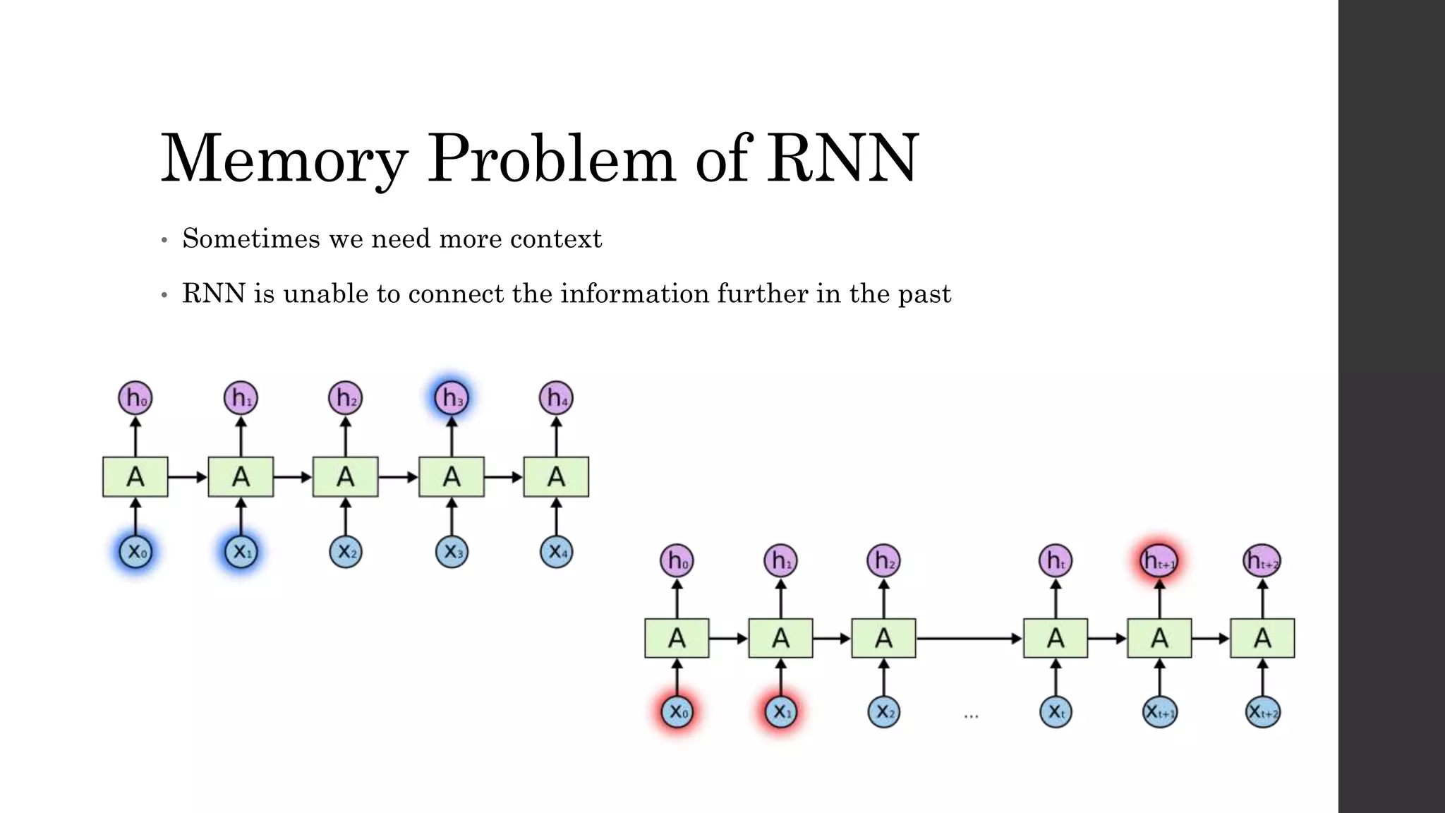 Memory Problem of RNN
• Sometimes we need more context
• RNN is unable to connect the information further in the past
 