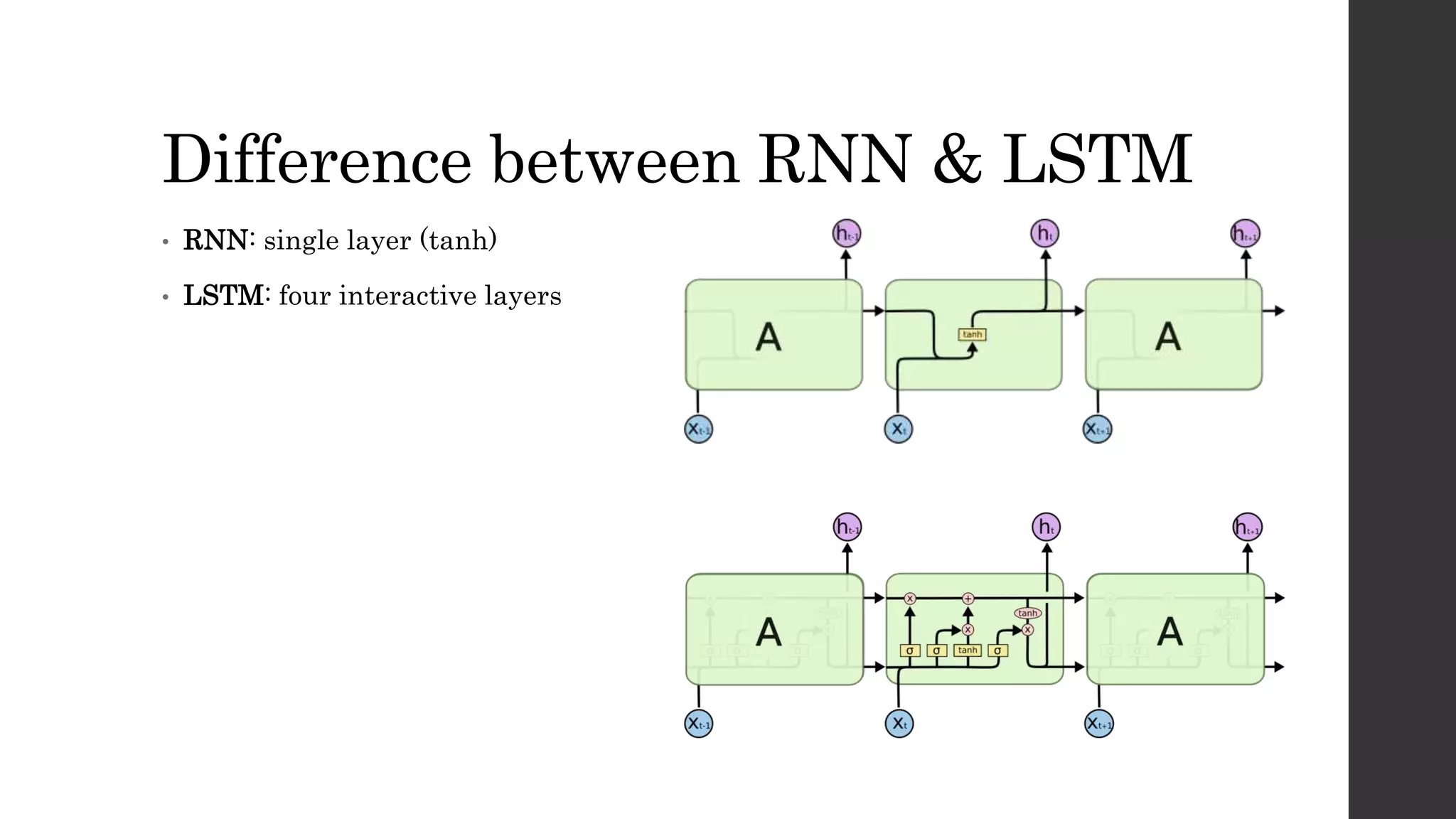 Difference between RNN & LSTM
• RNN: single layer (tanh)
• LSTM: four interactive layers
 