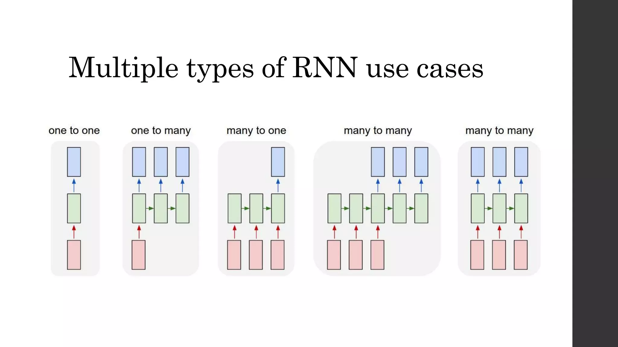 Multiple types of RNN use cases
 