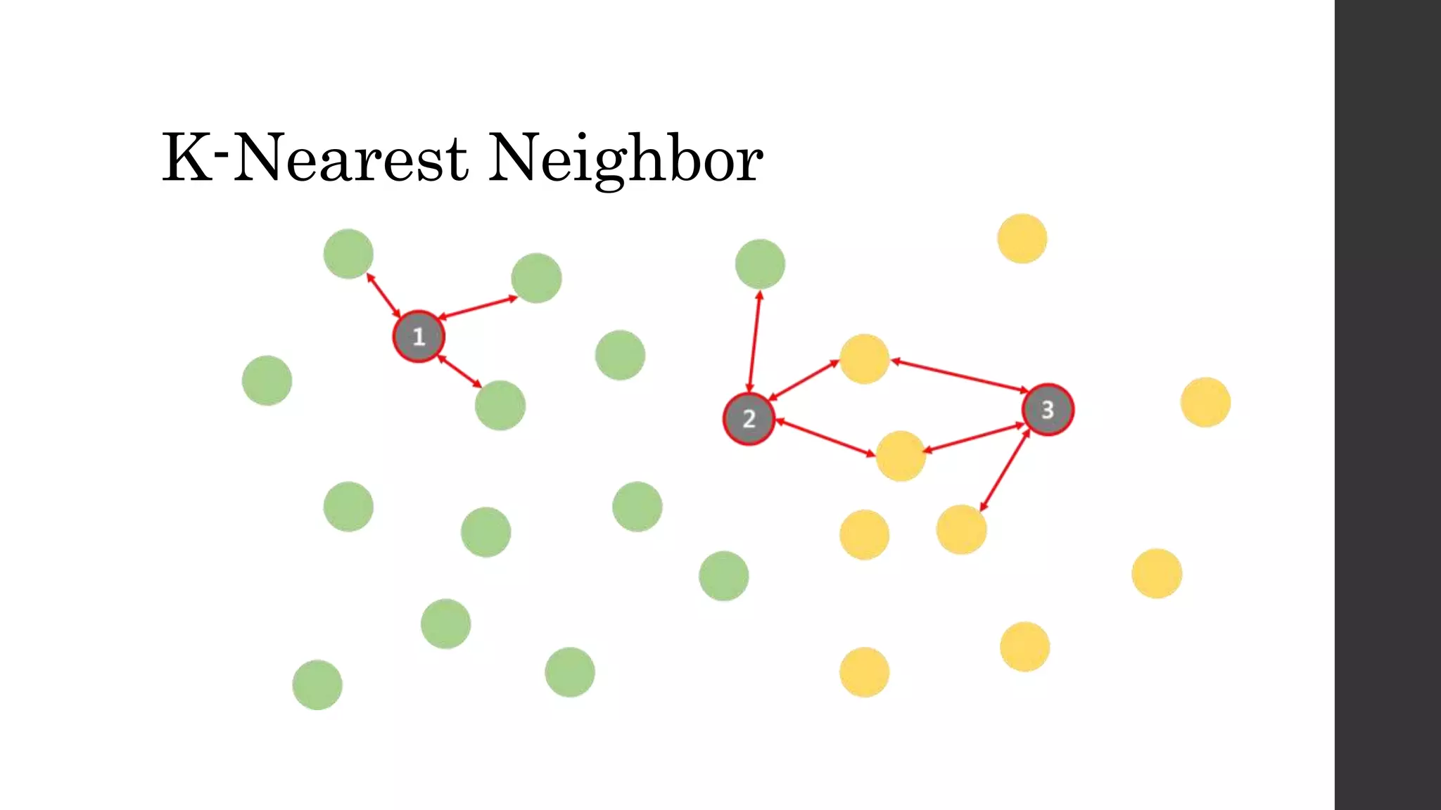 K-Nearest Neighbor
 