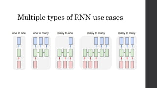 Multiple types of RNN use cases
 