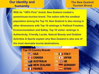 11The New Zealand Tourism BrandOur identity and humanityWith its “100% Pure” brand, New Zealand created a powerhouse tourism brand. The nation with the smallest population among the Top 10, New Zealand is also strong in other dimensions with Top 10 rankings in Political Freedom, Environmentalism and Safety. Top 10 visitor rankings in Authenticity, Friendly Locals, Natural Beauty and Outdoor Activities & Sports explain why New Zealand is also one of the most desirable tourist destinations.