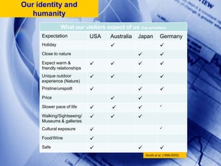 Our identity and humanityGnothet al, (1999-2002)