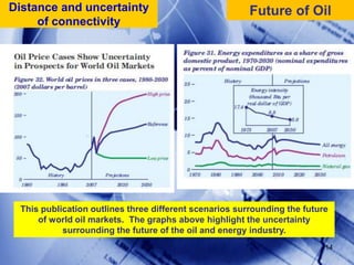 14Future of OilDistance and uncertainty of connectivityThis publication outlines three different scenarios surrounding the future of world oil markets.  The graphs above highlight the uncertainty surrounding the future of the oil and energy industry. 