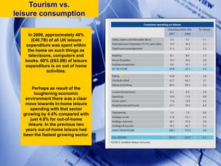 Tourism vs. leisure consumptionIn 2008, approximately 40% (£40.7B) of all UK leisure expenditure was spent within the home on such things as televisions, computers and books. 60% (£63.8B) of leisure expenditure is on out of home activities. Perhaps as result of the toughening economic environment there was a clear move towards in-home leisure spending with that sector growing by 4.4% compared with just 4.0% for out-of-home leisure. In the previous two years out-of-home leisure had been the fastest growing sector.